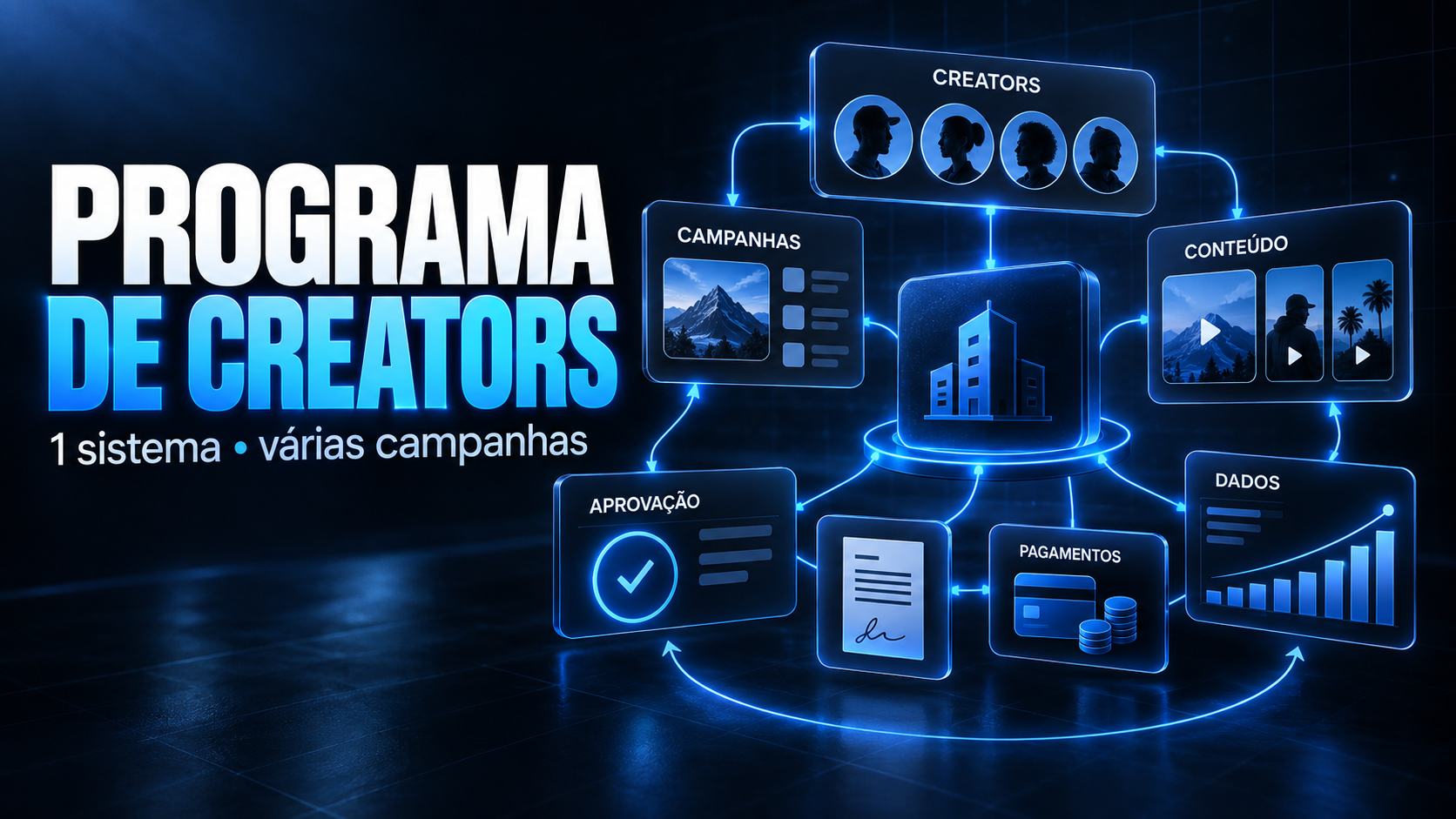 Como estruturar o seu programa de creators: Guia prático para começar do zero.