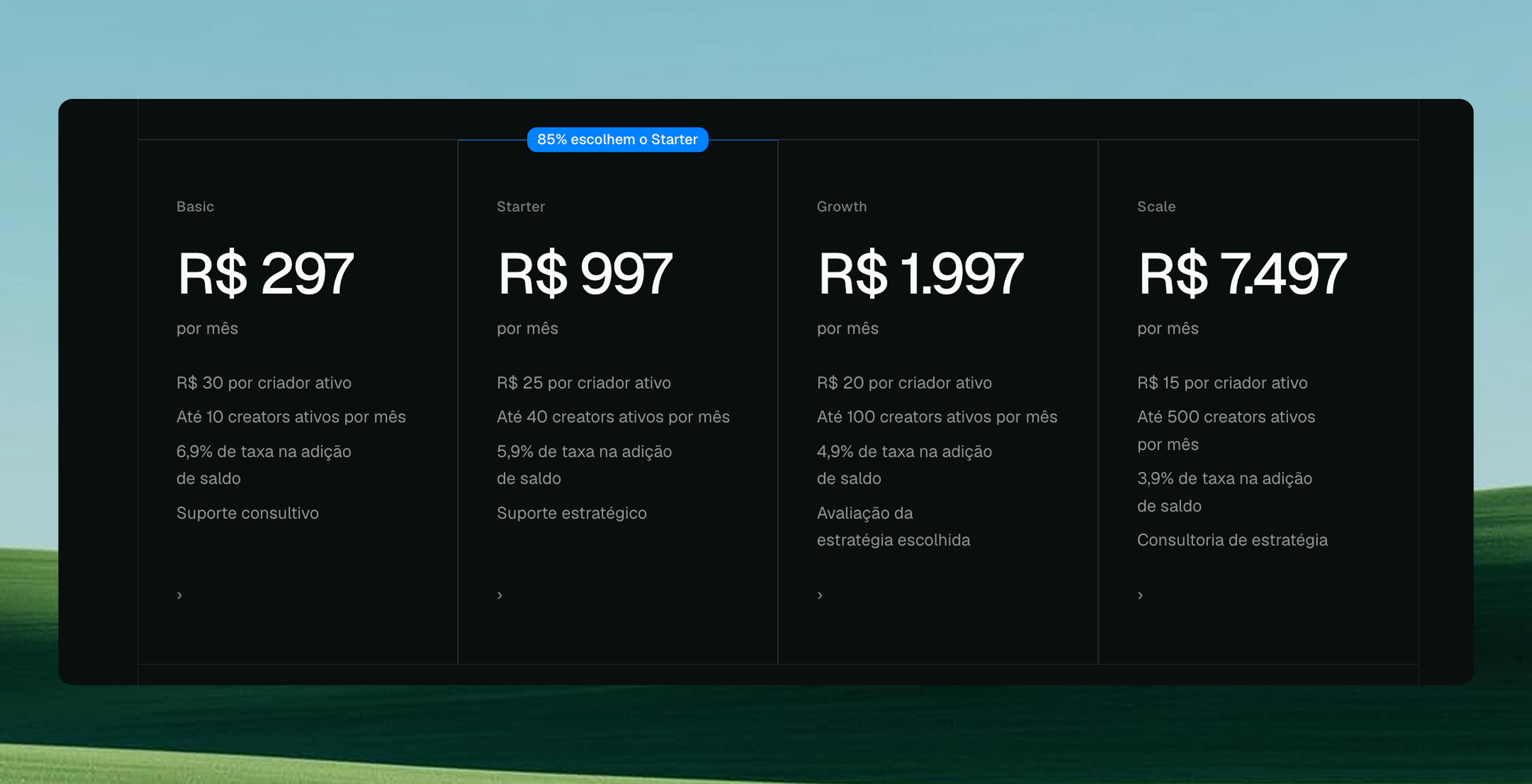 Novo modelo de precificação da Conty