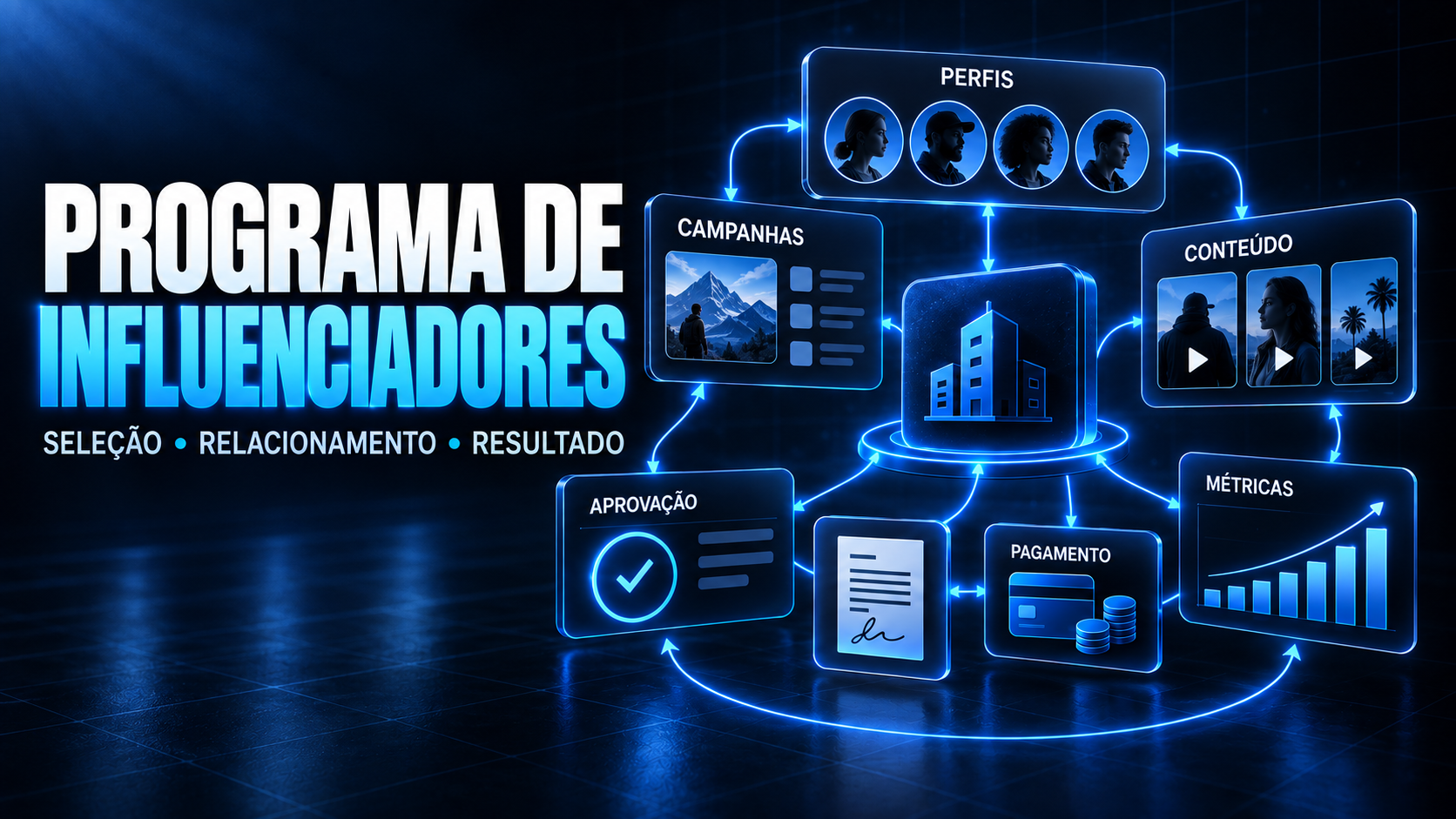 Como criar um programa de influenciadores